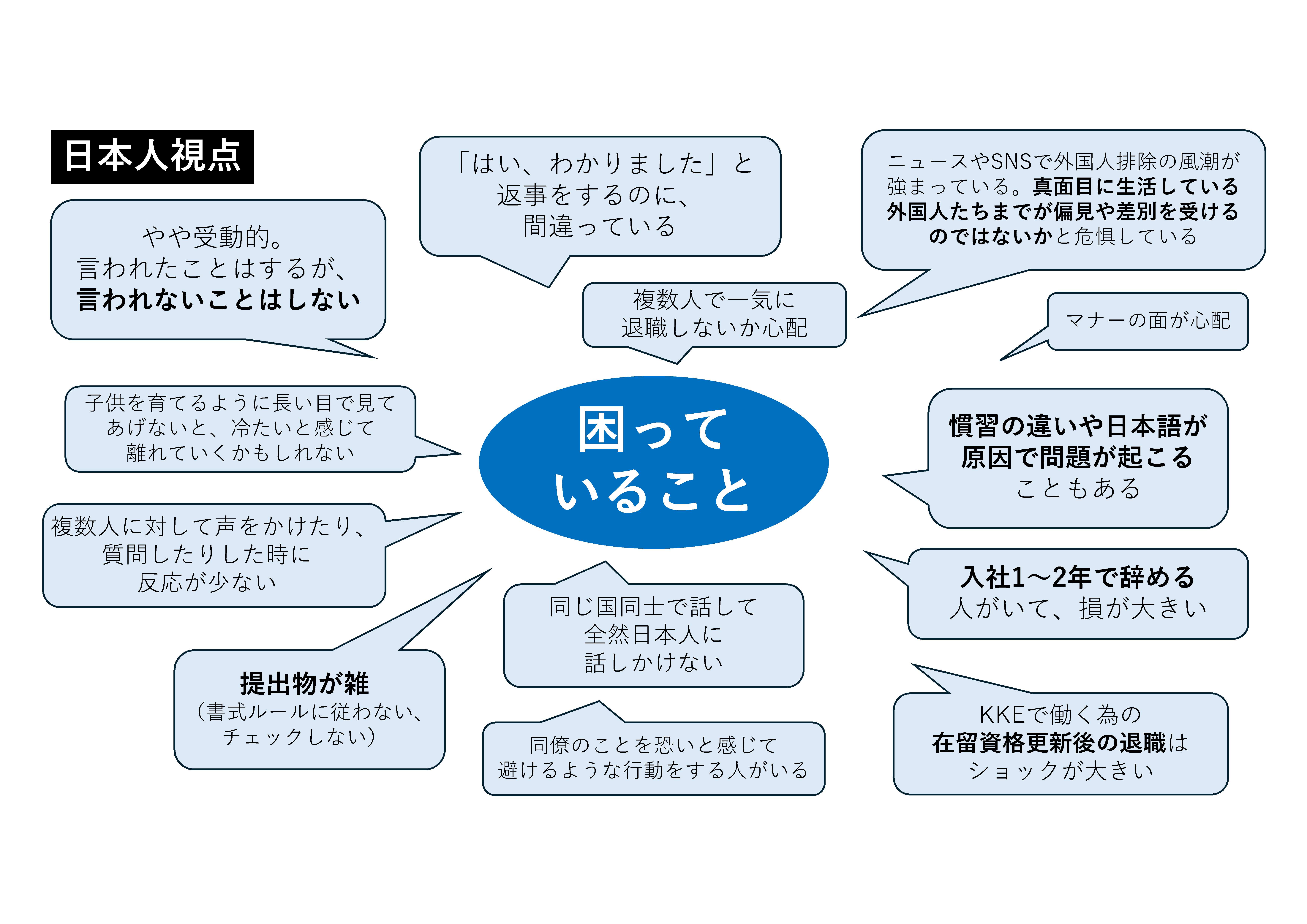 困っていること