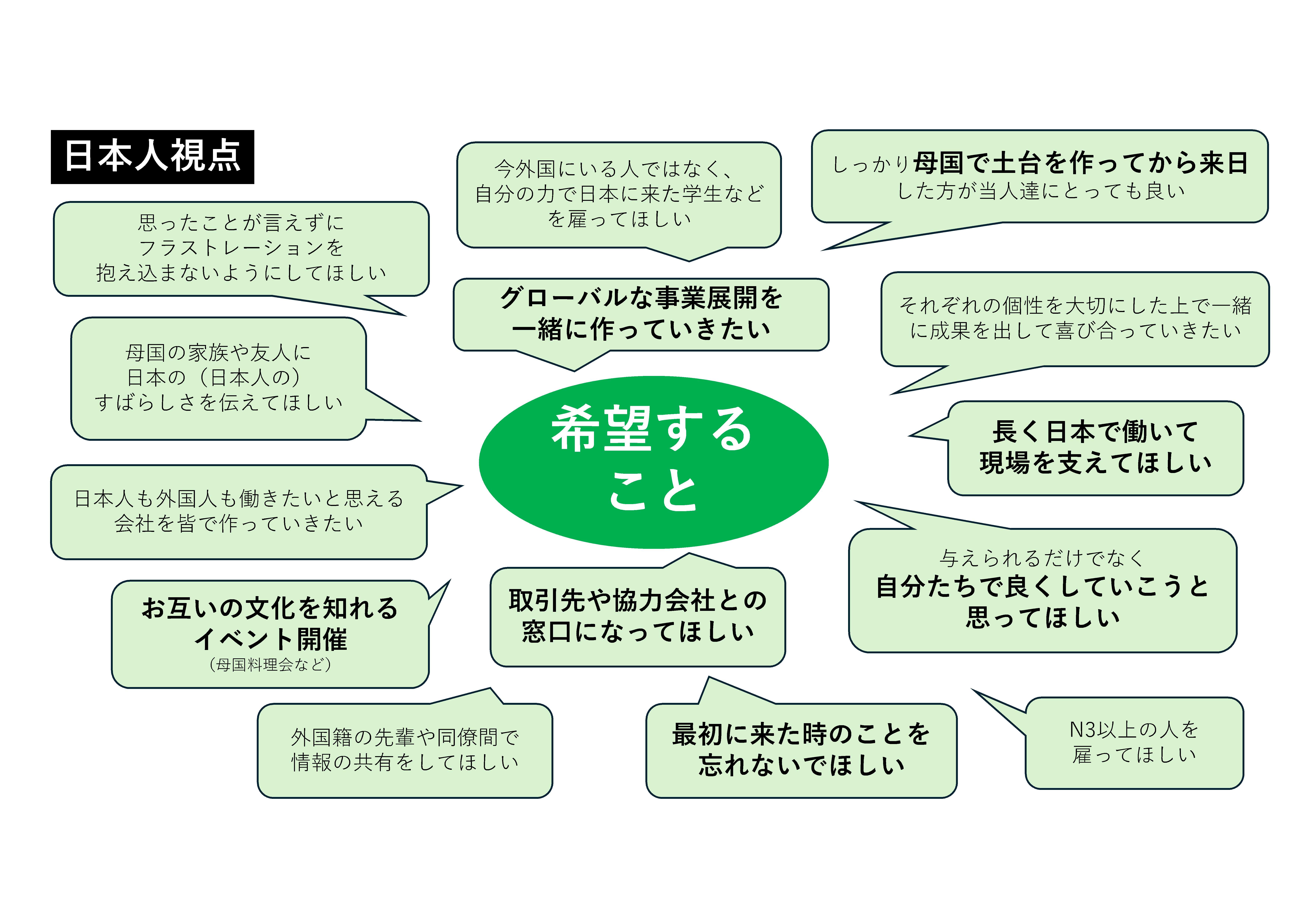 希望すること