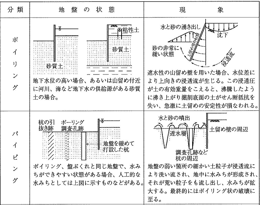 破壊の形態の違い